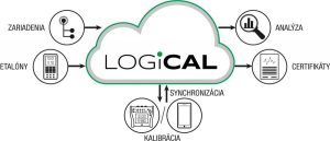 Kalibračný software LOGiCAL